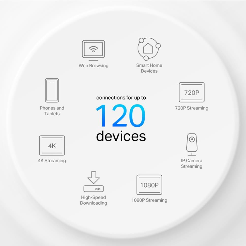 TP-Link Deco X1500 2er Pack AX1500 WiFi 6 Mesh System Dual Band Home Netzwerk