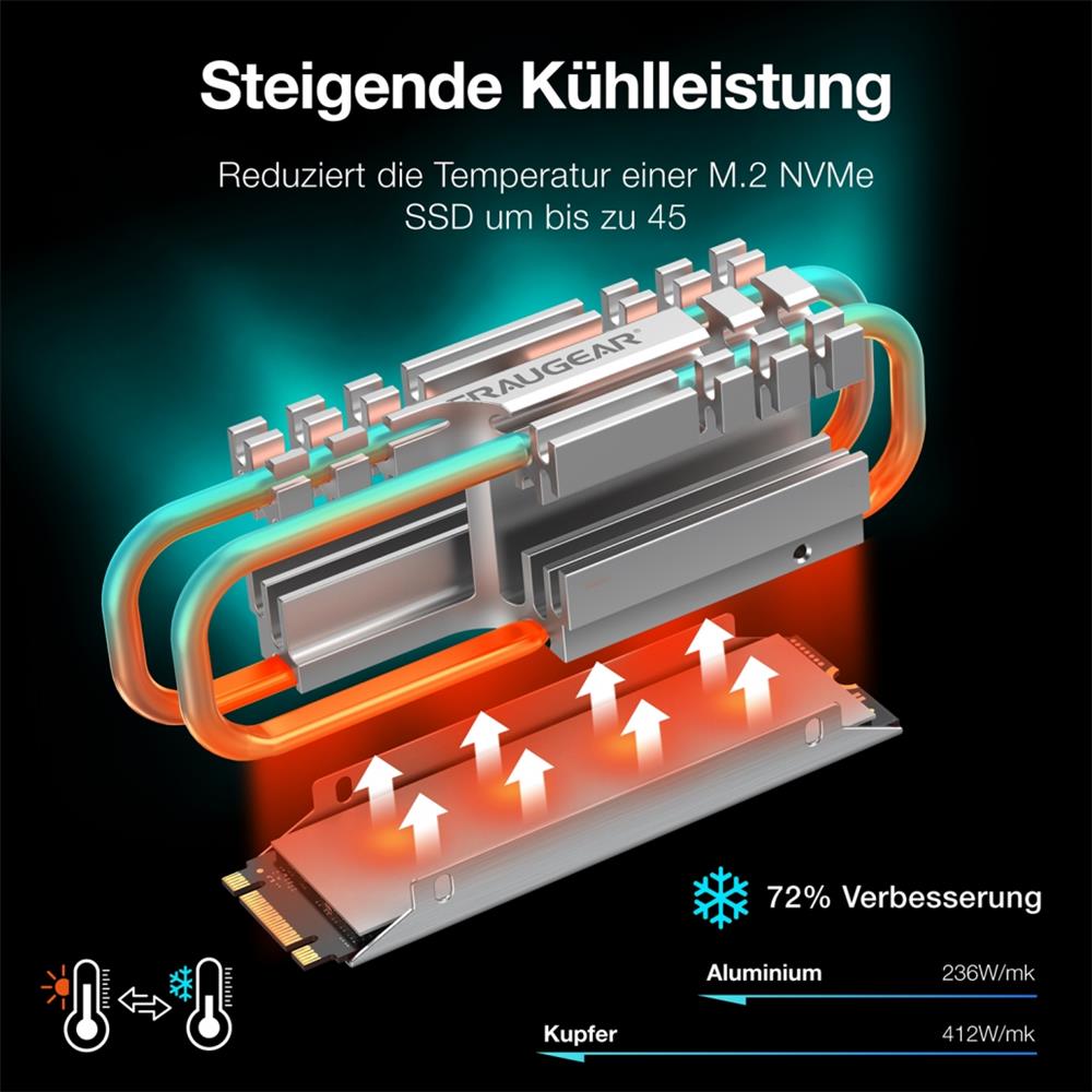 GRAUGEAR Passiver Heatpipe Kühler für M.2 2280 SSD lautlos