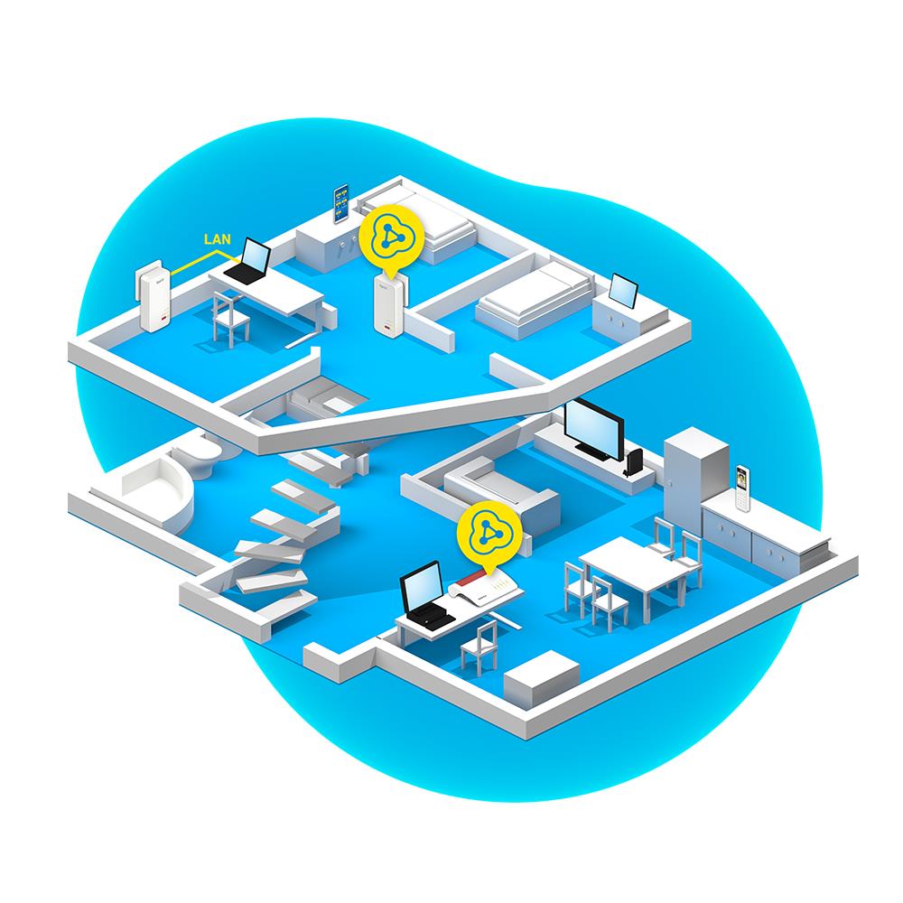 FRITZ!Powerline 1240 AX – Powerline-WLAN-Adapter mit Wi-Fi 6 & Gigabit-LAN