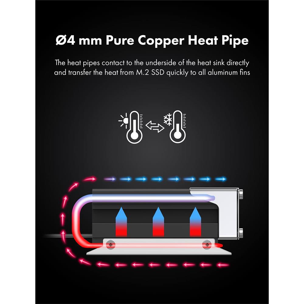 GRAUGEAR Heatpipe Kühler für M.2 NVMe 2280 SSD mit PWM Lüfter