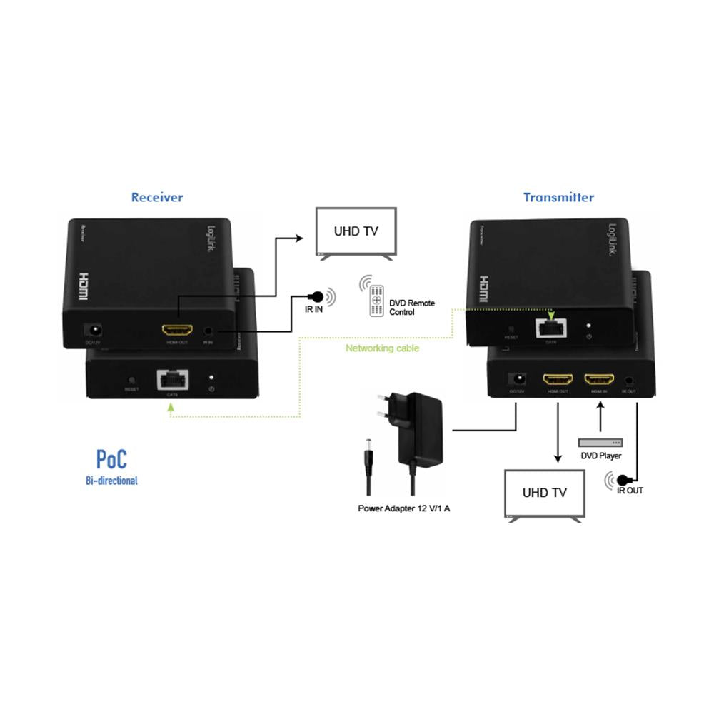LogiLink HDMI-Extender/Splitter-Set über IP – 70 m, 4K/60 Hz, HDR, IR, PoC