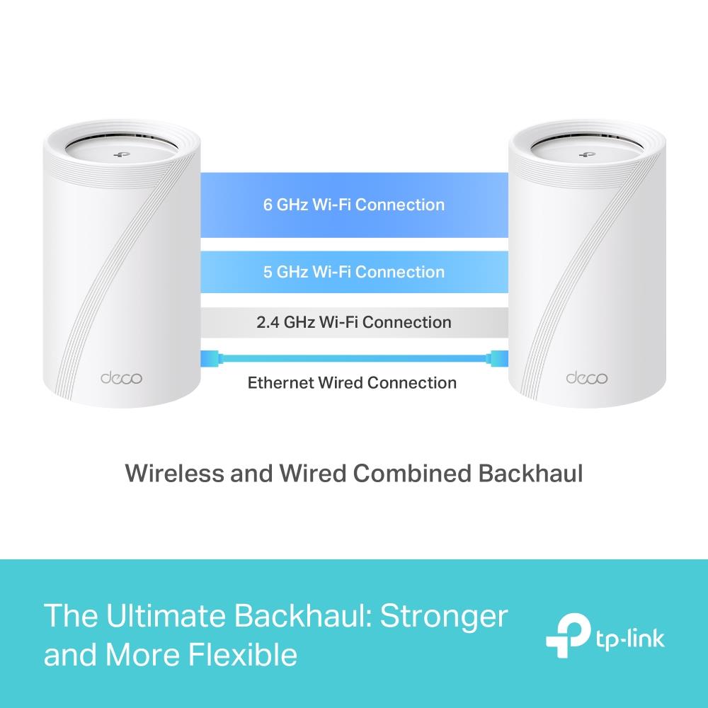 TP-Link Deco BE65 2er Pack BE9300 WiFi 7 Mesh System Tri Band 2.5G HomeShield