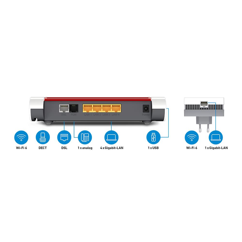 FRITZ! Mesh Set 7530 AX + 1200 AX – WLAN-Komplettlösung mit Wi-Fi 6 & Mesh-Technologie