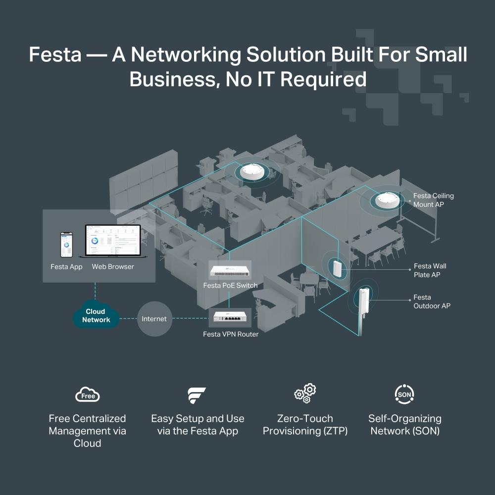 TP-Link Festa FR205 Gigabit VPN Router Multi WAN 5 Ports USB Cloud Management