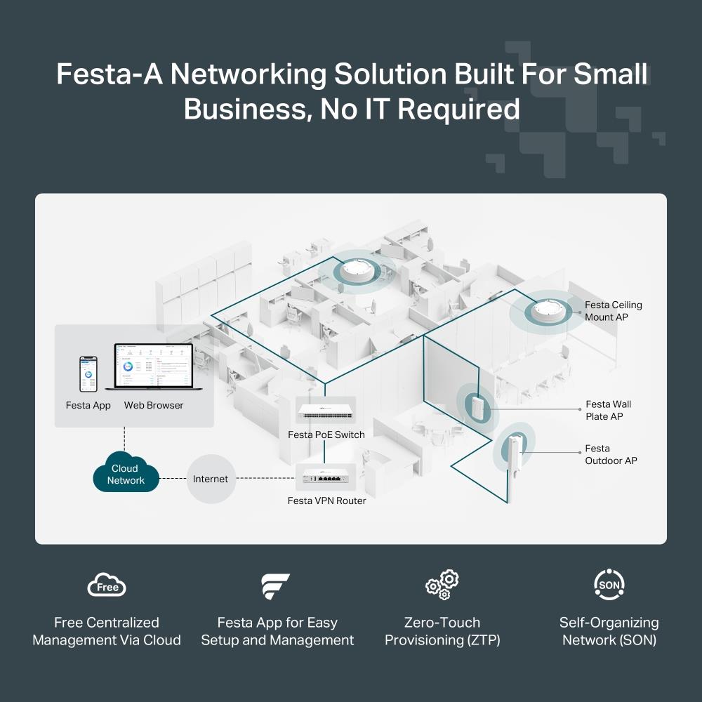 TP-Link Festa F65 AX3000 WiFi 6 Access Point Deckenmontage PoE Dual Band