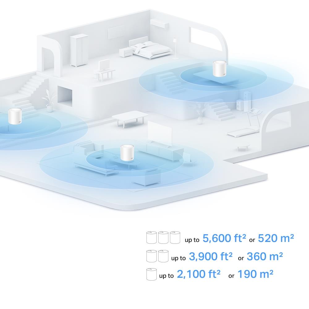 TP-Link Deco X1500 2er Pack AX1500 WiFi 6 Mesh System Dual Band Home Netzwerk