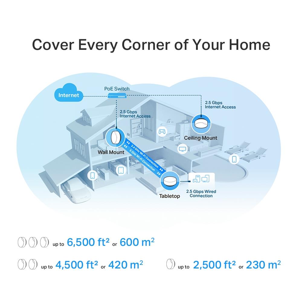 TP-Link Deco X50 PoE AX3000 WiFi 6 Mesh System 2er Pack 2.5G PoE HomeShield