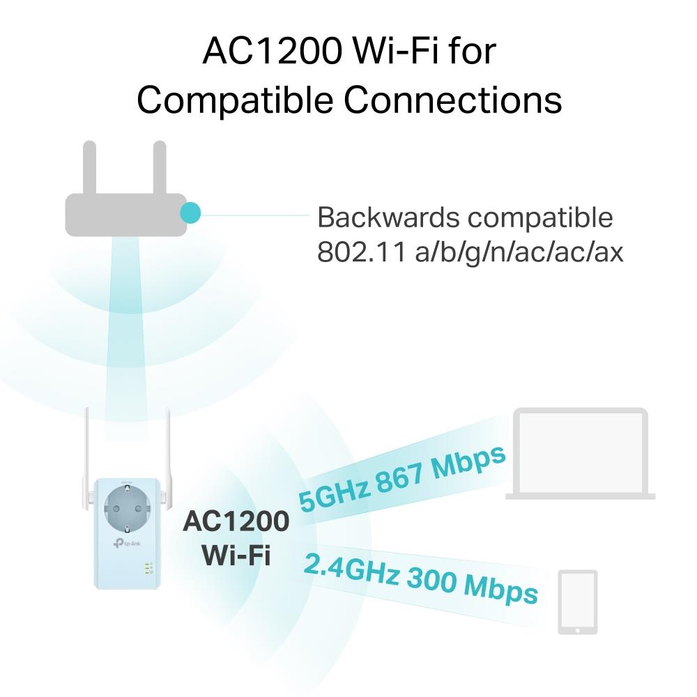 TP-Link RE365 AC1200 WLAN Repeater mit Steckdose Dual Band Range Extender