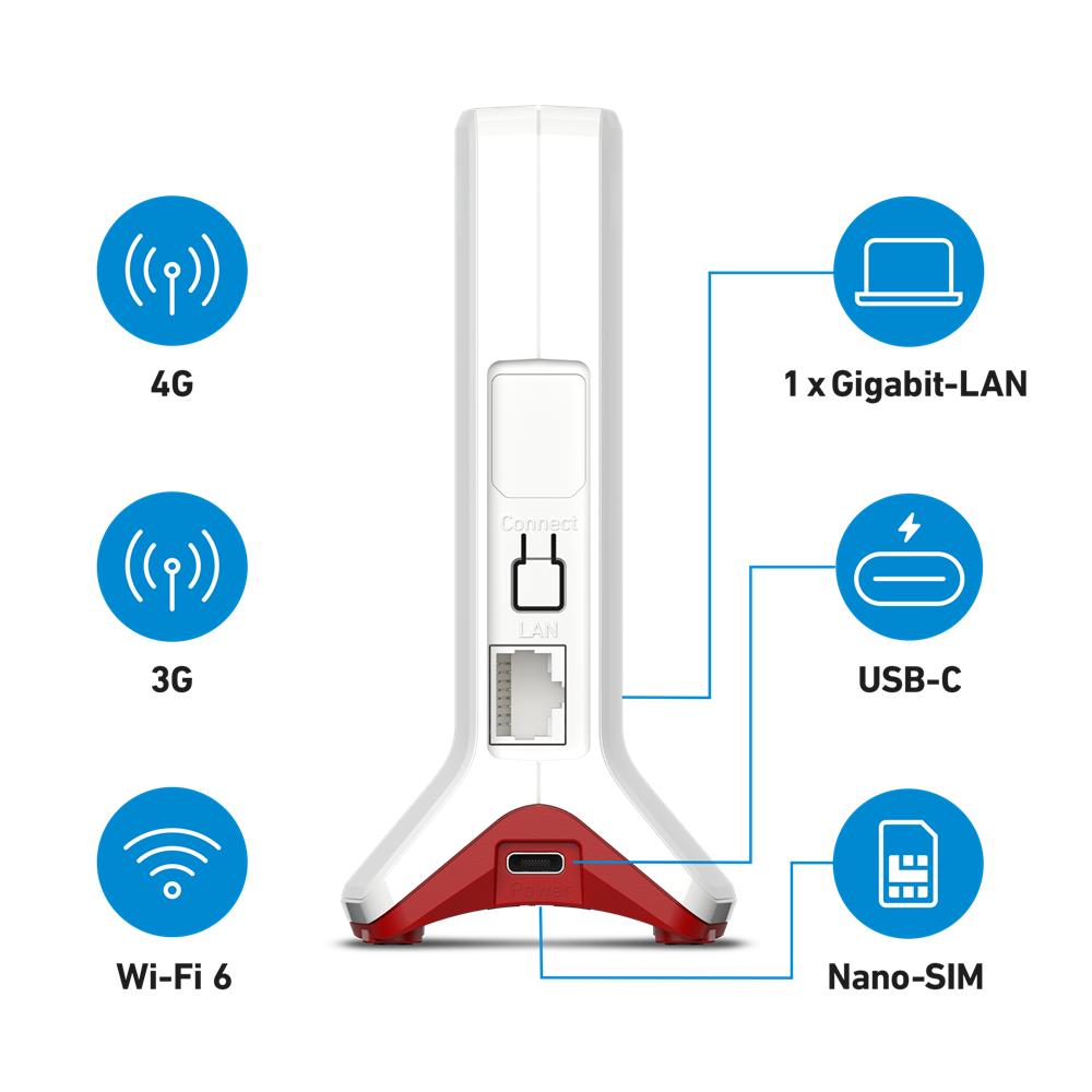 FRITZ!Box 6825 4G - WLAN-Router für Mobilfunk über 4G und 3G bis 300 MBit/s, Wi-Fi 6