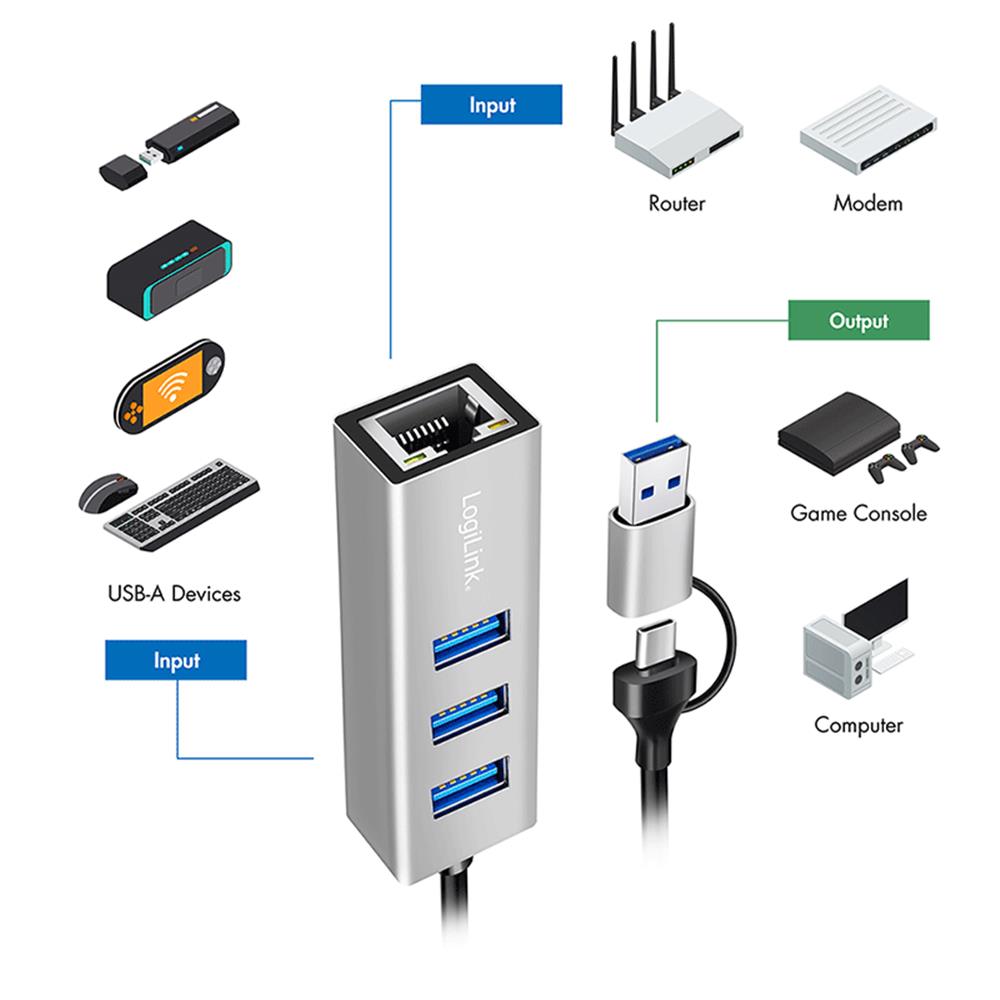 LogiLink USB 3.2 Gen1 Hub mit RJ45, 3x USB-A, 2-in-1 Kabel, Silber