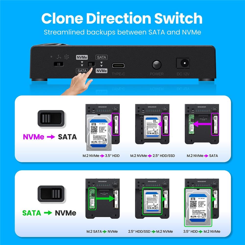 GRAUGEAR Bidirektionale Klonstation für M.2 SATA M2 NVMe SSDs und 2,5"/3,5" HDDs/SSDs Festplatten