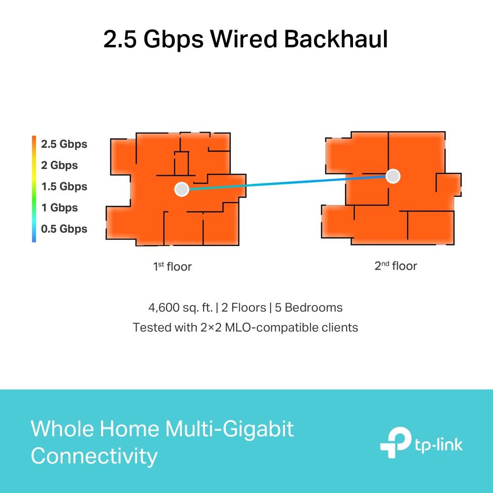 TP-Link Deco BE65 1er Pack BE9300 WiFi 7 Mesh System Tri Band 2.5G HomeShield