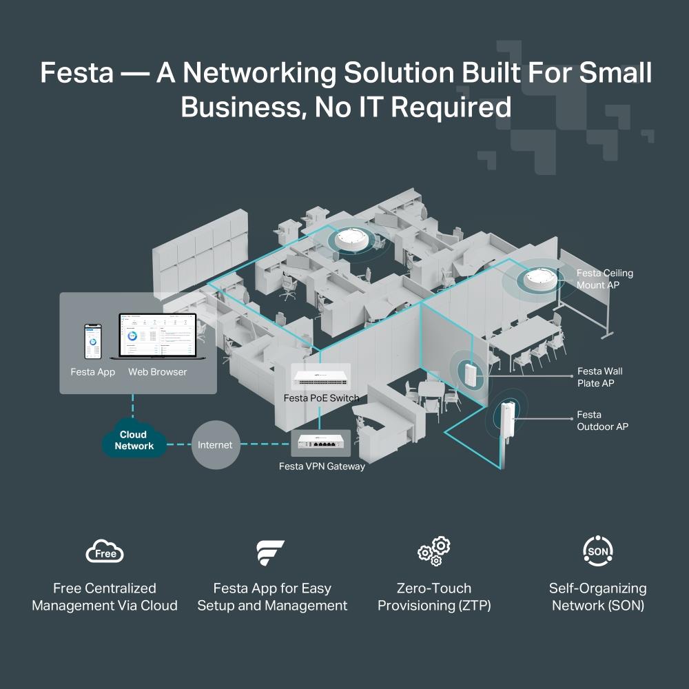 TP-Link Festa F67 AX5400 WiFi 6 Access Point Deckenmontage 2.5G PoE