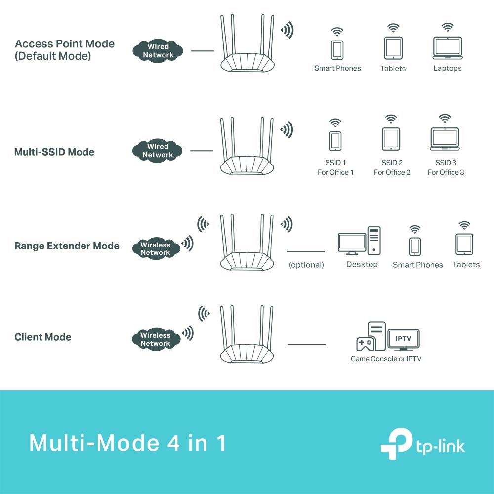 TP-Link TL-WA1801 – AX1800 Gigabit Wi-Fi 6 Access Point