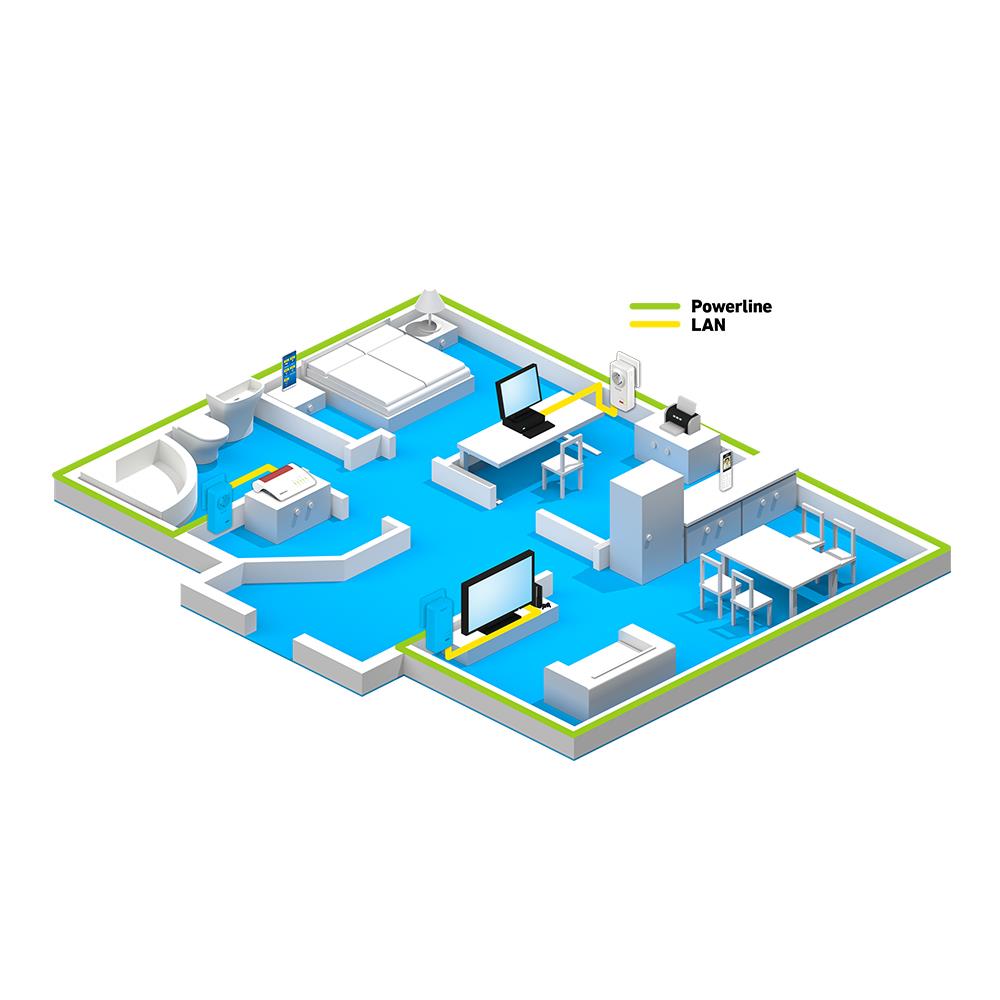 FRITZ!Powerline 1220 – Powerline-Adapter mit zwei Gigabit-LAN-Ports