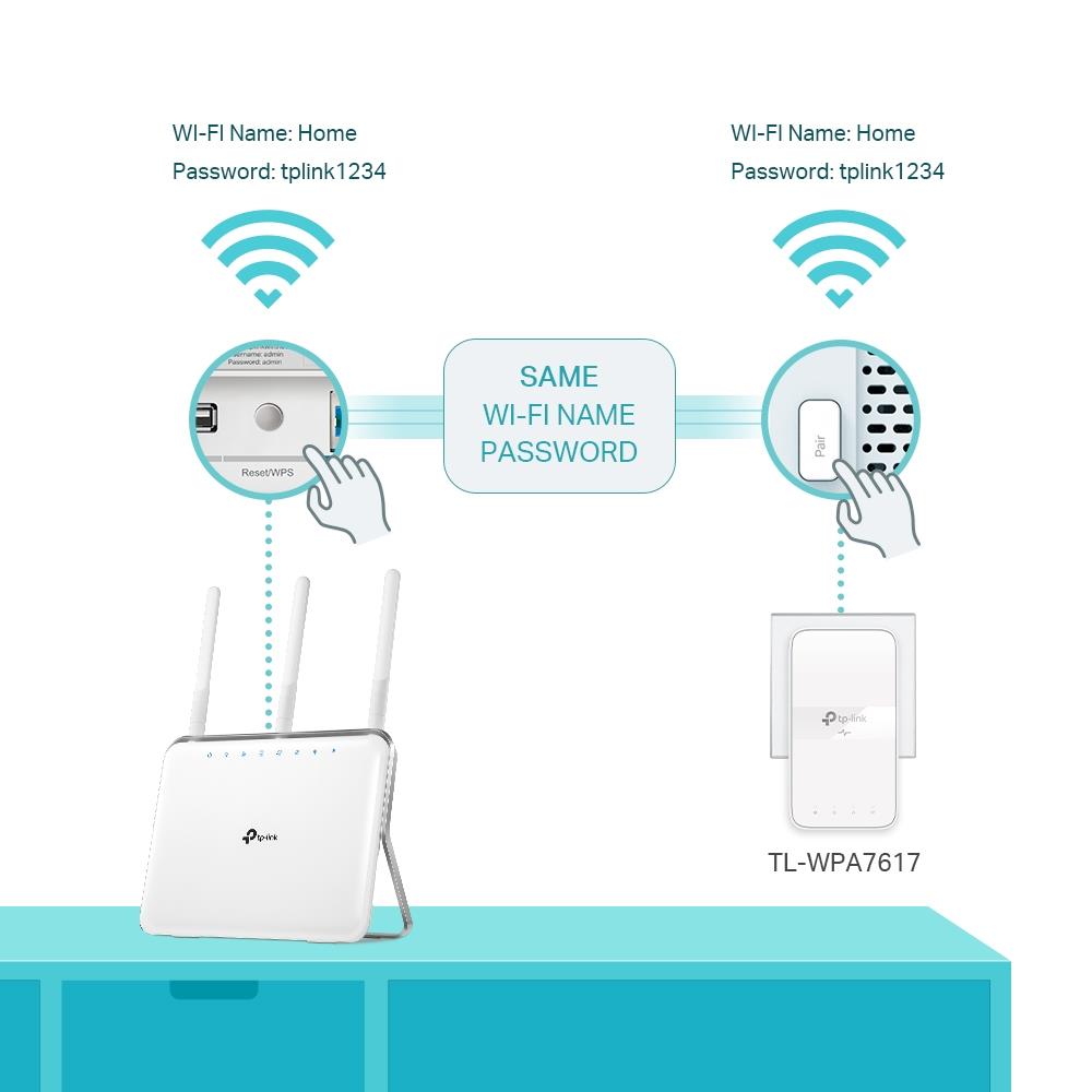 TP-Link TL-WPA7617 KIT AC1200 AV1000 Gigabit WLAN Powerline Adapter Kit mit Steckdose