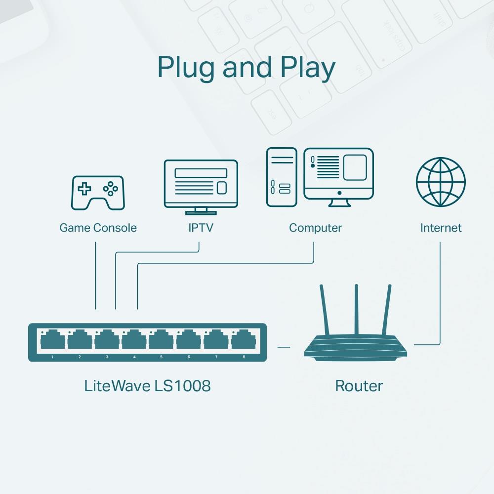 TP-Link LS1008 8-Port Fast Ethernet Desktop Switch Unmanaged LiteWave Weiß