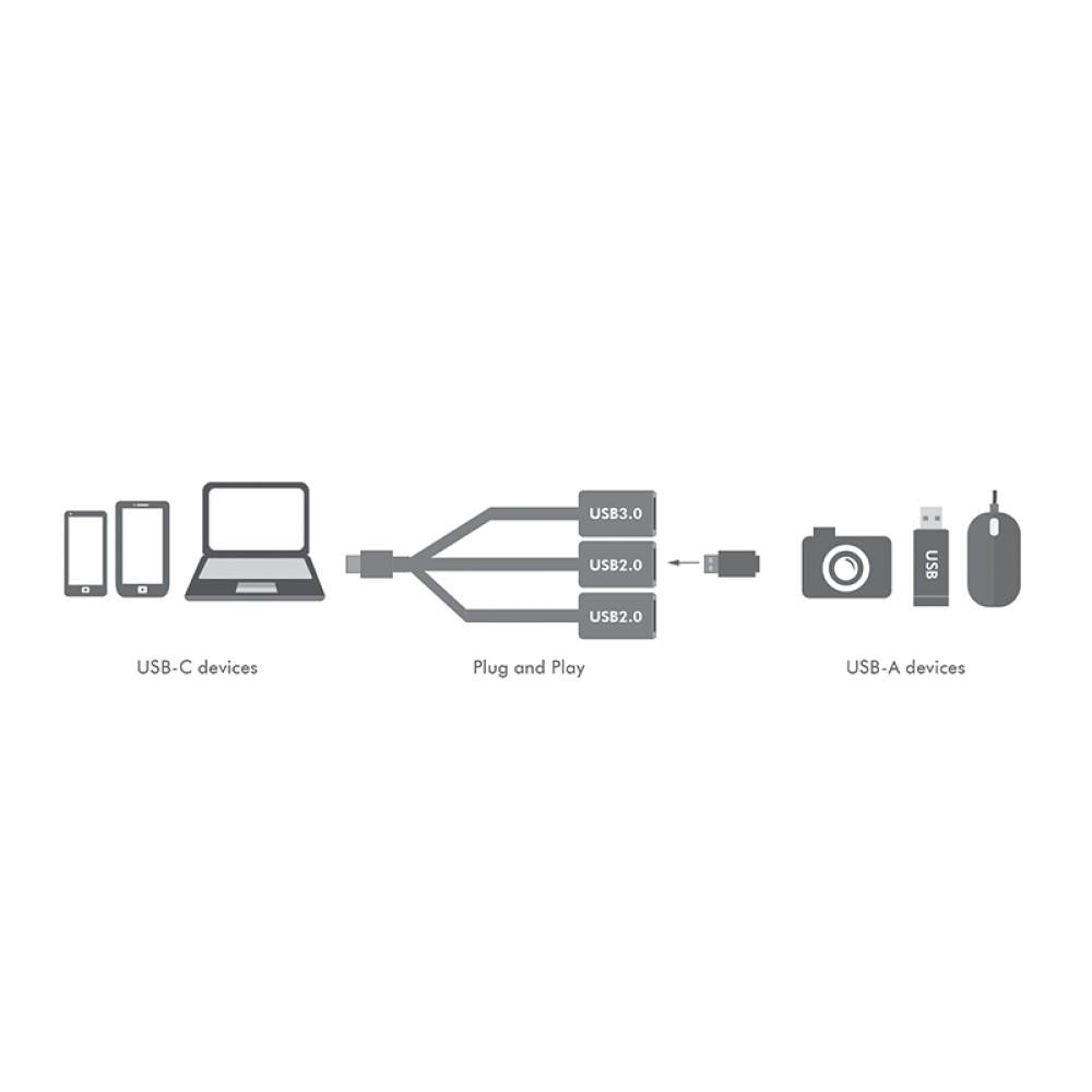 LogiLink USB-C Hub 2x USB 2.0 A-Buchse + 1x USB 3.0 A-Buchse