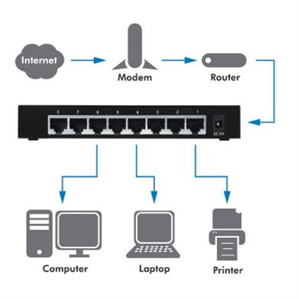 LogiLink 8-Port Gigabit Ethernet Desktop Switch, Metallgehäuse