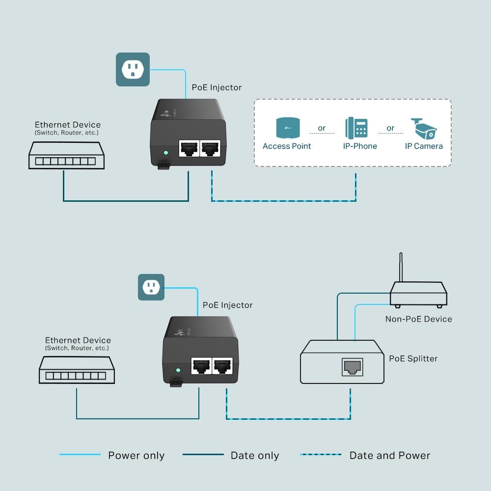 TP-Link TL-POE160S PoE+ Injektoradapter 1x Gigabit PoE-Port 1x Gigabit Non-PoE-Port Injektor Adapter