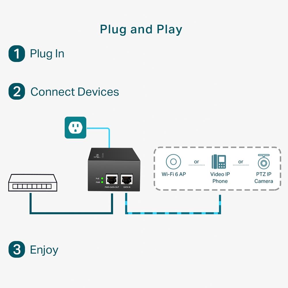 TP-Link TL-POE170S PoE++ Injektor, 2 Gigabit-Ports, kompatibel mit IEEE802.3af/at/bt