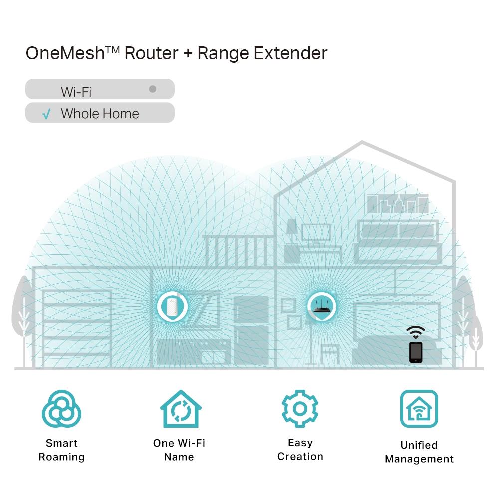 TP-Link RE200 AC750 Mesh WLAN Repeater 750Mbits LAN Port WPS WLAN-Erweiterung