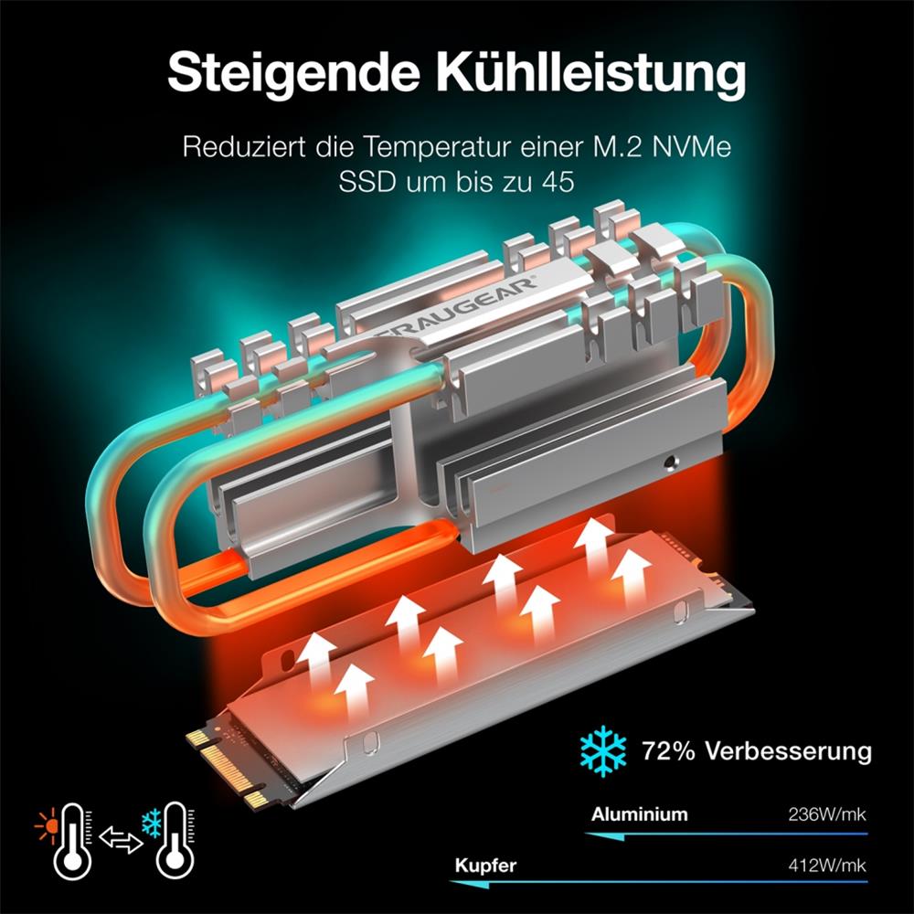 GRAUGEAR Heatpipe 4fach passiv Kühler für M.2 2280 SSD Kühlkörper PC Speicher Kühlung silber ohne Lüfter lautlos