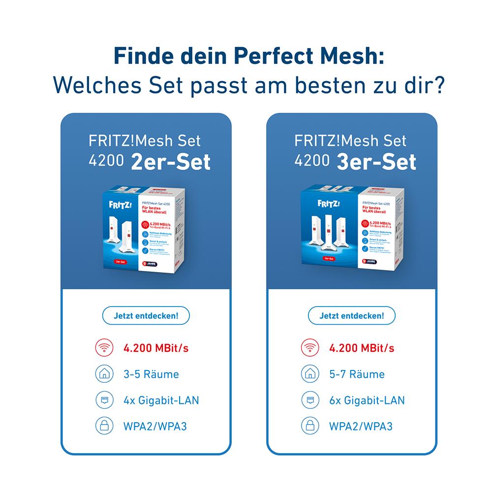 AVM FRITZ!Mesh Set 4200 3er-Set - Für bestes WLAN überall, Ideal für 5-7 Räume, Triband Wi-Fi 6
