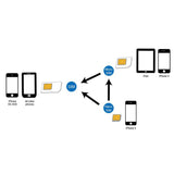 LogiLink Dual Sim Karten Adapter Micro - Nano Standard