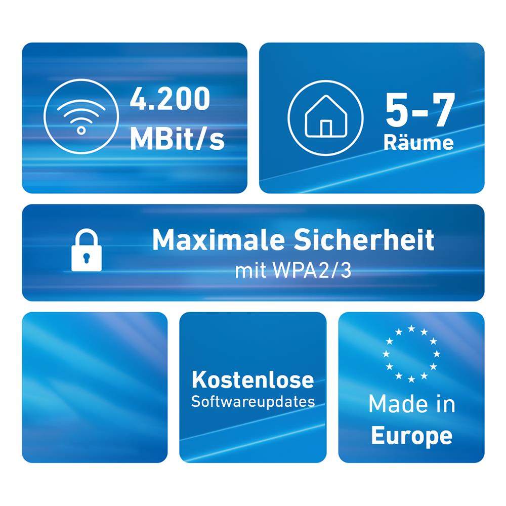 AVM FRITZ!Mesh Set 4200 3er-Set - Für bestes WLAN überall, Ideal für 5-7 Räume, Triband Wi-Fi 6