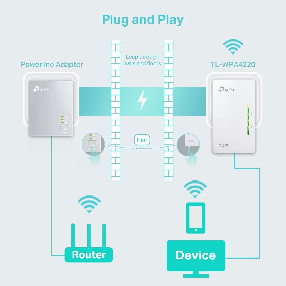 TP-Link TL-WPA4220 KIT AV600 300Mbps WLAN WiFi 600Mbps Powerline Adapter weiß