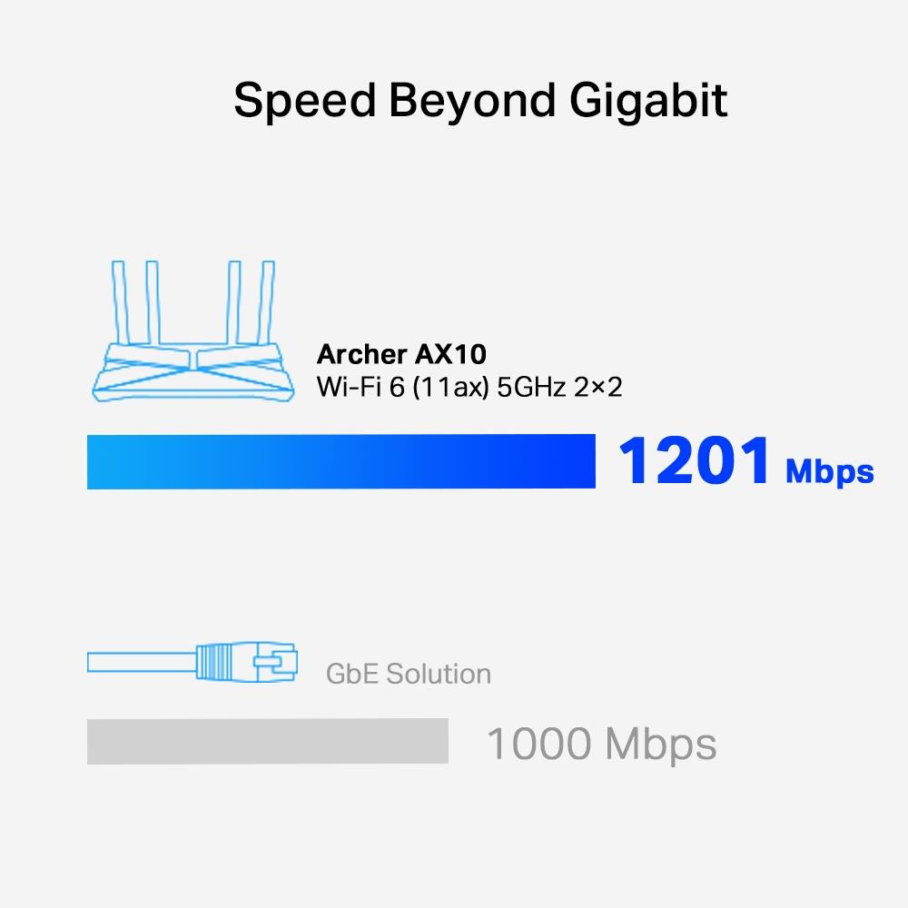 TP-Link Archer AX10 AX1500 Dualband Wi-Fi 6 Gigabit WLAN Router 4 Antennen OFDMA MU-MIMO Schwarz