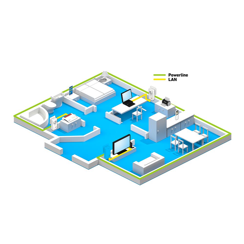 FRITZ!Powerline 1220 WLAN Set – Netzwerk über Stromleitung mit WLAN-Erweiterung