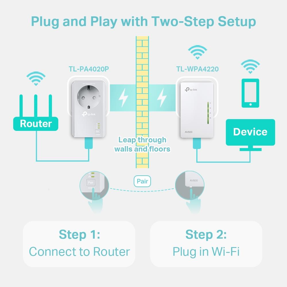 TP-Link TL-WPA4226 KIT AV600-WLAN-Powerline-Extender KIT mit Steckdose | refurbished