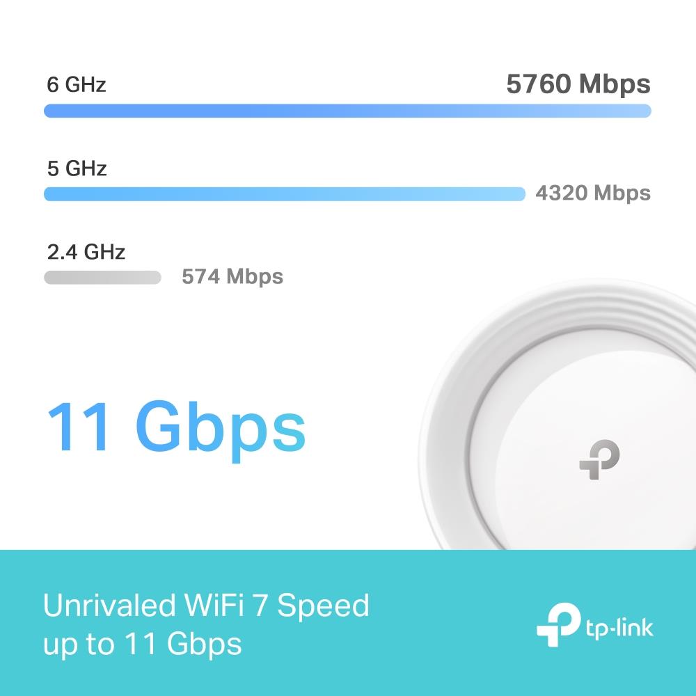 TP-Link Deco BE65 3er Pack BE9300 WiFi 7 Mesh System Tri Band 2.5G HomeShield