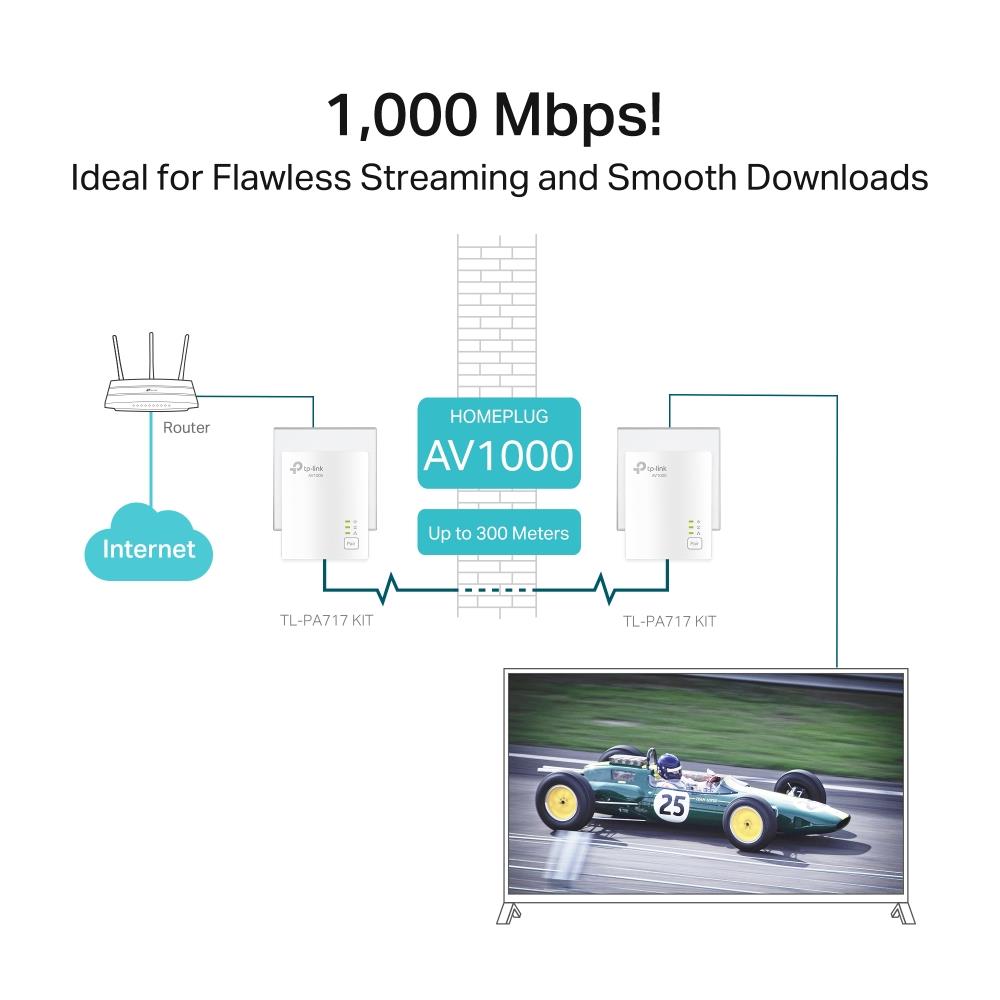 TP-Link TL-PA717 KIT – AV1000 Gigabit Powerline Starter Kit
