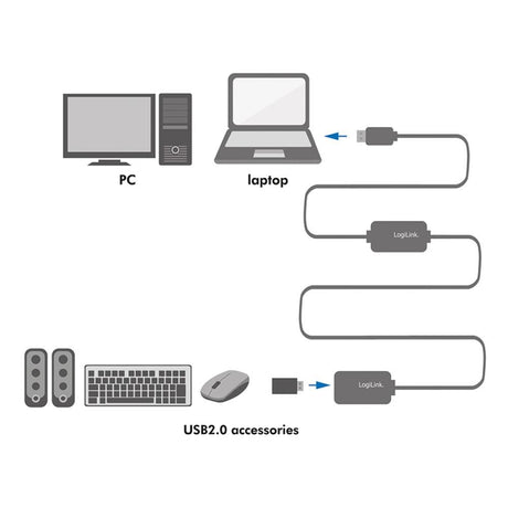 LogiLink Verlängerungskabel USB 2.0, Schwarz, 20 m