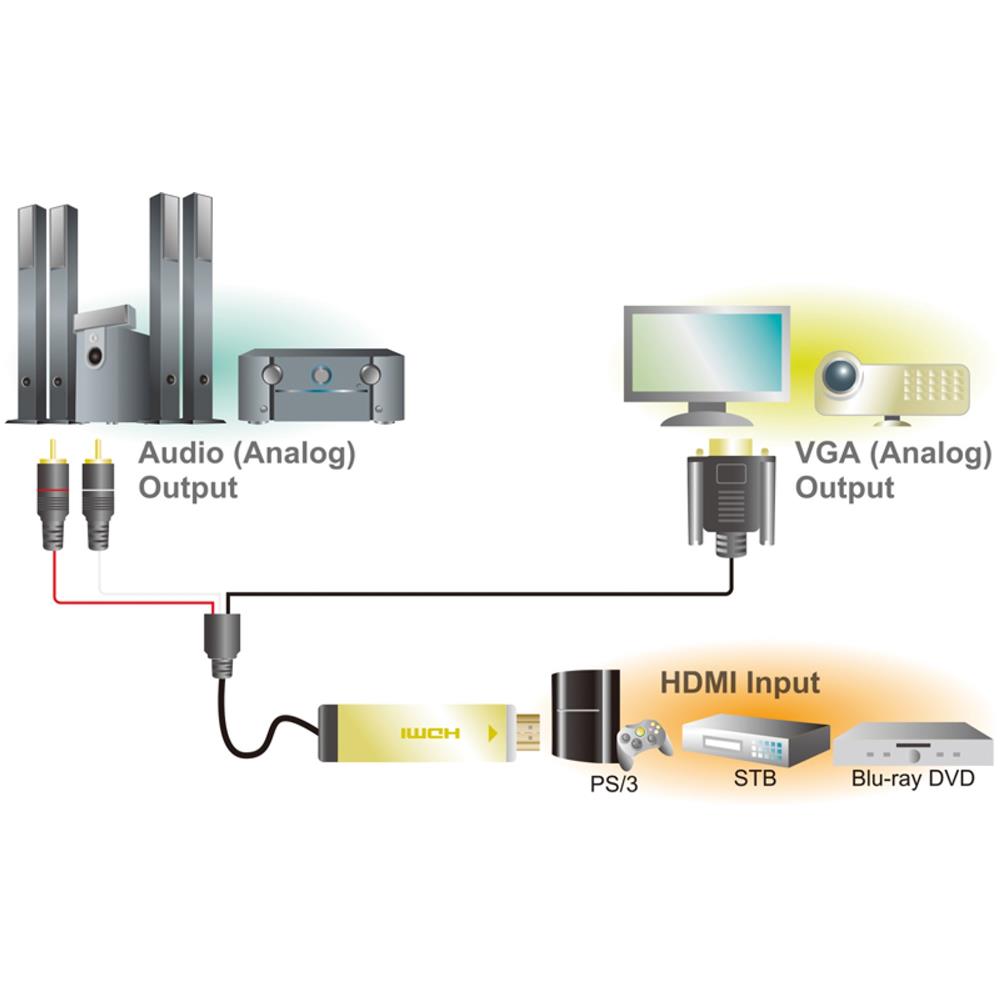 LogiLink HDMI zu VGA / Audio Konverter 15-pin Buchse USB-Stecker 2 m