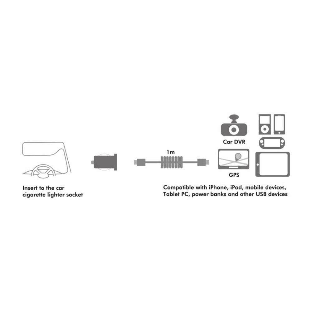 LogiLink Kfz Adapter 2x USB 10.5W + Antirutschmatte + Kabel USB-A Micro-B USB-C