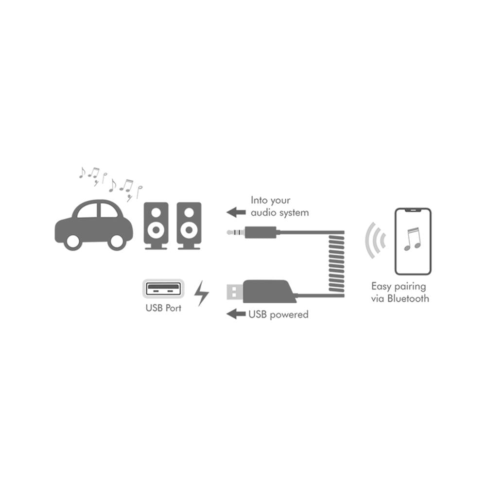 LogiLink Bluetooth 5.3 Audio-Empfänger für Fahrzeuge – USB-A & 3,5 mm Aux, Schwarz