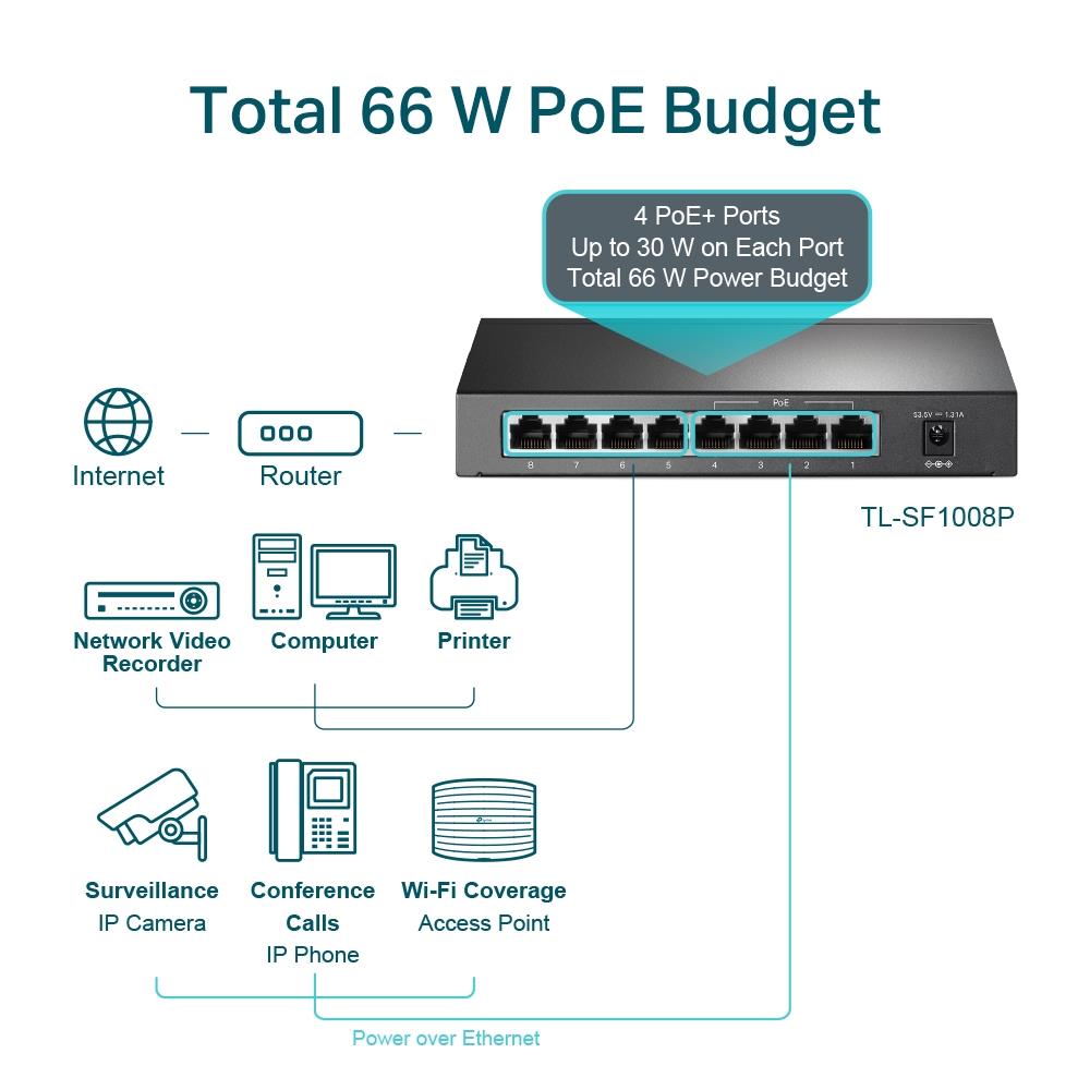 TP-Link TL-SF1008P 8-Port Desktop-PoE-Switch 4-PoE-Port