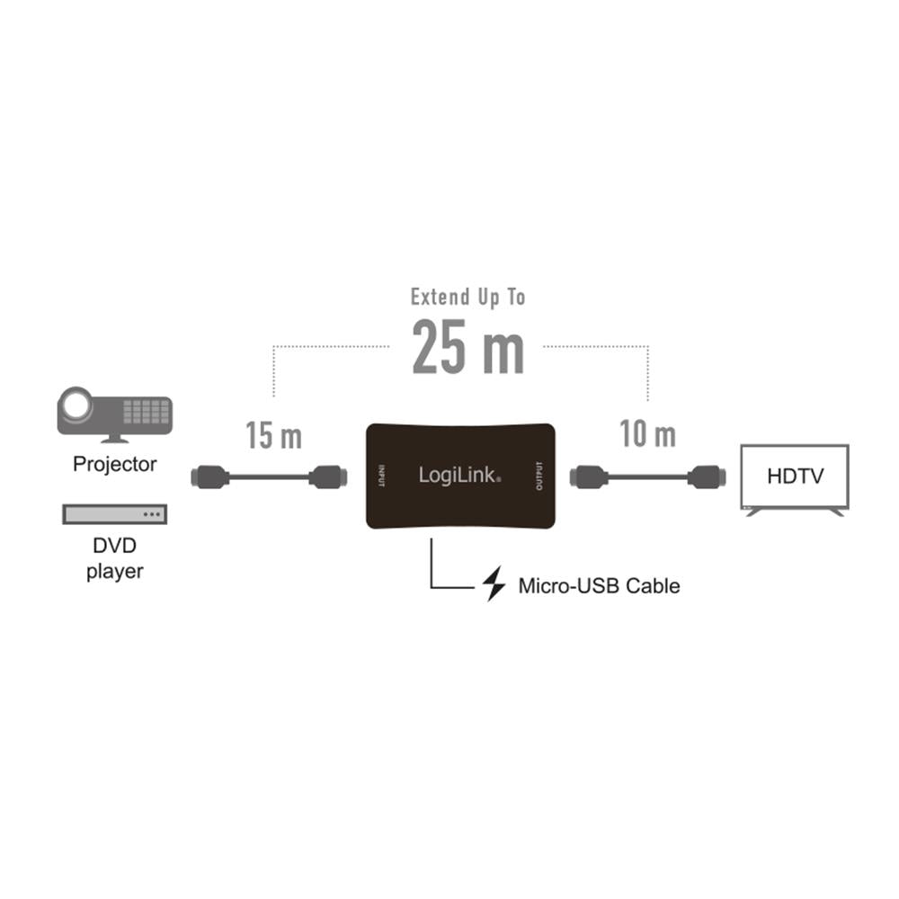 LogiLink HDMI-Repeater, 25 m, 4K/60 Hz, HDCP 2.2