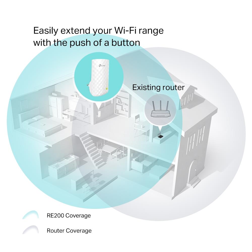 TP-Link RE200 AC750 Mesh WLAN Repeater 750Mbits LAN Port WPS WLAN-Erweiterung