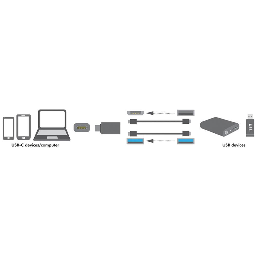 LogiLink USB-C Adapter auf USB 3.0 Buchse Alu silber