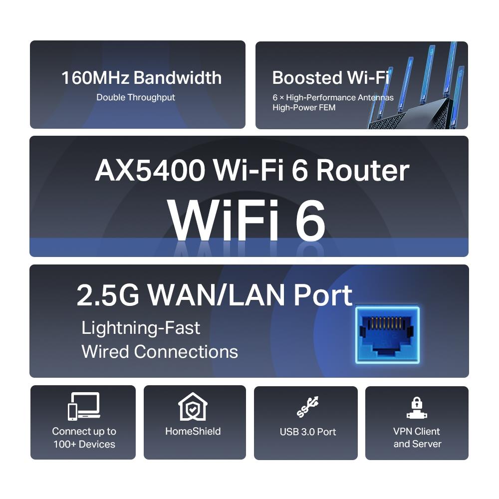 TP-Link Archer AX72 Pro AX5400 WiFi 6 Router Multi Gigabit EasyMesh HomeShield