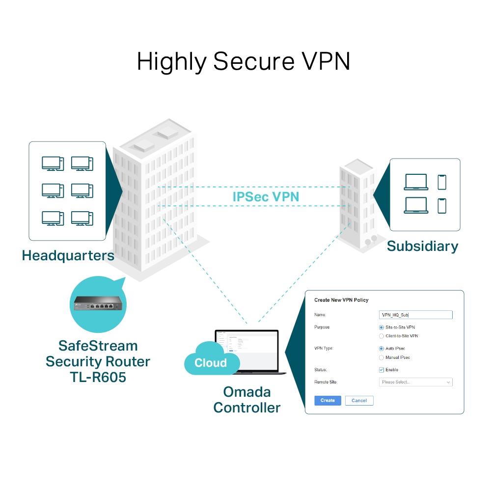 TP-Link TL-R605 SafeStream Gigabit Multi-WAN VPN Router Schwarz