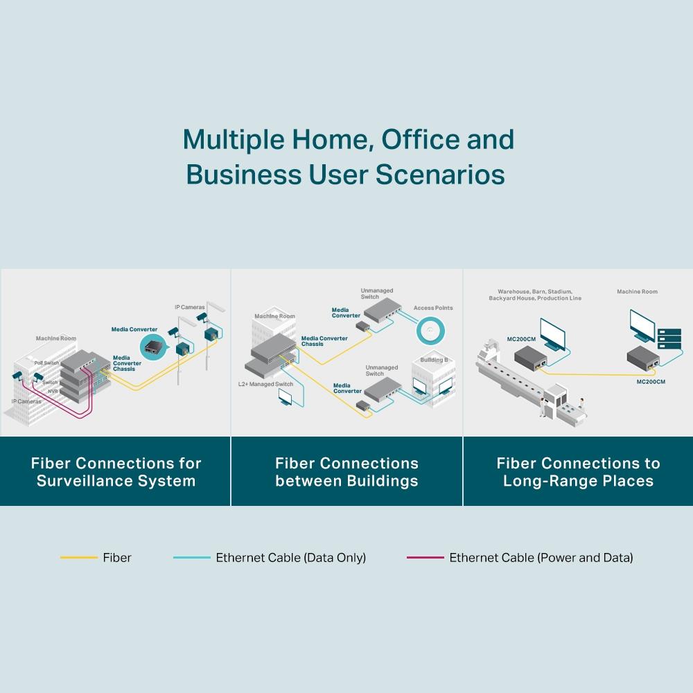 TP-Link MC200CM Gigabit-Ethernet-Medienkonverter