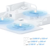 TP-Link Deco X1500 2er Pack AX1500 WiFi 6 Mesh System Dual Band Home Netzwerk