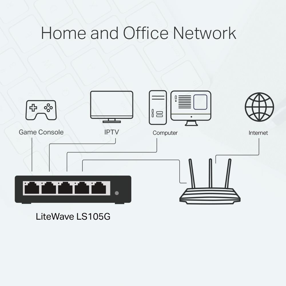 TP-Link LS105G 5-Port Gigabit Desktop Switch Unmanaged LiteWave Metallgehäuse Blau