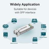 TP-Link TL-SM321A-2 Gigabit Singlemode WDM 1000Base-BX Bidirektionales SFP-Modul